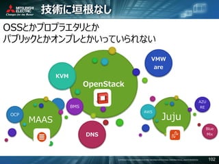 COPYRIGHT © 2016 MITSUBISHI ELECTRIC INFORMATION SYSTEMS CORPORATION ALL RIGHTS RESERVED 102
技術に垣根なし
OpenStack
KVM
VMW
are
VPN
DNS
OSSとかプロプラエタリとか
パブリックとかオンプレとかいっていられない
Juju
AWS
AZU
RE
Blue
Mix
MAAS
OCP
BMS
 