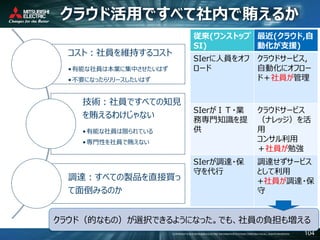 COPYRIGHT © 2016 MITSUBISHI ELECTRIC INFORMATION SYSTEMS CORPORATION ALL RIGHTS RESERVED 104
クラウド活用ですべて社内で賄えるか
コスト：社員を維持するコスト
•有能な社員は本業に集中させたいはず
•不要になったらリリースしたいはず
技術：社員ですべての知見
を賄えるわけじゃない
•有能な社員は限られている
•専門性を社員で賄えない
調達：すべての製品を直接買っ
て面倒みるのか
従来(ワンストップ
SI)
最近(クラウド,自
動化が支援)
SIerに人員をオフ
ロード
クラウドサービス,
自動化にオフロー
ド＋社員が管理
SIerがＩＴ・業
務専門知識を提
供
クラウドサービス
（ナレッジ）を活
用
コンサル利用
＋社員が勉強
SIerが調達・保
守を代行
調達せずサービス
として利用
+社員が調達・保
守
クラウド（的なもの）が選択できるようになった。でも、社員の負担も増える
 