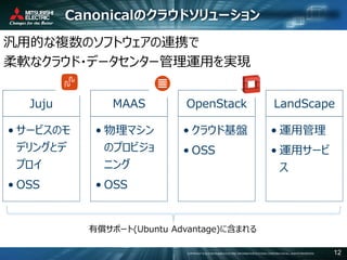 COPYRIGHT © 2016 MITSUBISHI ELECTRIC INFORMATION SYSTEMS CORPORATION ALL RIGHTS RESERVED 12
Canonicalのクラウドソリューション
汎用的な複数のソフトウェアの連携で
柔軟なクラウド・データセンター管理運用を実現
有償サポート(Ubuntu Advantage)に含まれる
Juju
• サービスのモ
デリングとデ
プロイ
• OSS
MAAS
• 物理マシン
のプロビジョ
ニング
• OSS
OpenStack
• クラウド基盤
• OSS
LandScape
• 運用管理
• 運用サービ
ス
 