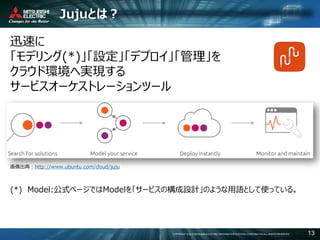 COPYRIGHT © 2016 MITSUBISHI ELECTRIC INFORMATION SYSTEMS CORPORATION ALL RIGHTS RESERVED 13
Jujuとは？
迅速に
「モデリング(*)」「設定」「デプロイ」「管理」を
クラウド環境へ実現する
サービスオーケストレーションツール
画像出典：http://www.ubuntu.com/cloud/juju
(*) Model:公式ページではModelを「サービスの構成設計」のような用語として使っている。
 
