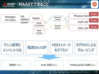 COPYRIGHT © 2016 MITSUBISHI ELECTRIC INFORMATION SYSTEMS CORPORATION ALL RIGHTS RESERVED 16
MAASでできること
マシン探索と
インベントリ化
電源On/Off
HDDイメージ
をデプロイ
タグ付けによる
グルーピング
物理サーバー KVM 仮想マシン VMWareESXi 仮想マシン
Manager
(ex.Juju)
discover
nodes
Physical Server
KVM VM
ESXi VM
deploy
power
Node
Node
Node
list
deploy
power
MAAS
Node
Inventory
HDD
image
 