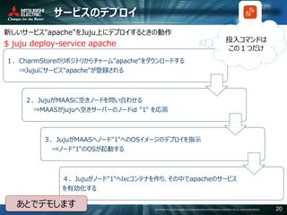COPYRIGHT © 2016 MITSUBISHI ELECTRIC INFORMATION SYSTEMS CORPORATION ALL RIGHTS RESERVED 20
サービスのデプロイ
新しいサービス"apache"をJuju上にデプロイするときの動作
$ juju deploy-service apache
１．CharmStoreのリポジトリからチャーム"apache"をダウンロードする
⇒Jujuにサービス"apache"が登録される
２．JujuがMAASに空きノードを問い合わせる
⇒MAASがjujuへ空きサーバーのノードid "1" を応答
３．JujuがMAASへノード"1"へのOSイメージのデプロイを指示
⇒ノード"1"のOSが起動する
４．Jujuがノード"1"へlxcコンテナを作り、その中でapacheのサービス
を有効化する
投入コマンドは
この１つだけ
あとでデモします
 