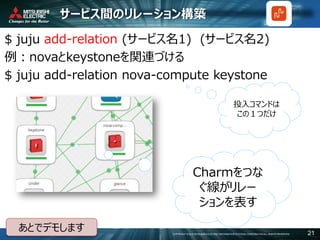 COPYRIGHT © 2016 MITSUBISHI ELECTRIC INFORMATION SYSTEMS CORPORATION ALL RIGHTS RESERVED 21
サービス間のリレーション構築
$ juju add-relation (サービス名1) (サービス名2)
例：novaとkeystoneを関連づける
$ juju add-relation nova-compute keystone
投入コマンドは
この１つだけ
Charmをつな
ぐ線がリレー
ションを表す
あとでデモします
 
