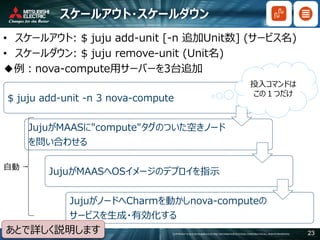 COPYRIGHT © 2016 MITSUBISHI ELECTRIC INFORMATION SYSTEMS CORPORATION ALL RIGHTS RESERVED 23
スケールアウト・スケールダウン
• スケールアウト: $ juju add-unit [-n 追加Unit数] (サービス名)
• スケールダウン: $ juju remove-unit (Unit名)
◆例：nova-compute用サーバーを3台追加
$ juju add-unit -n 3 nova-compute
JujuがMAASに"compute"タグのついた空きノード
を問い合わせる
JujuがMAASへOSイメージのデプロイを指示
JujuがノードへCharmを動かしnova-computeの
サービスを生成・有効化する
投入コマンドは
この１つだけ
あとで詳しく説明します
自動
 