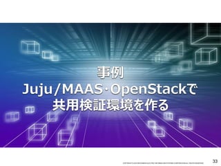 COPYRIGHT © 2016 MITSUBISHI ELECTRIC INFORMATION SYSTEMS CORPORATION ALL RIGHTS RESERVED 3333COPYRIGHT © 2015 MITSUBISHI ELECTRIC INFORMATION SYSTEMS CORPORATION ALL RIGHTS RESERVED
33
 