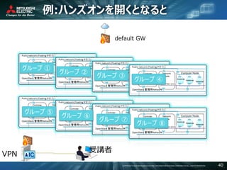 COPYRIGHT © 2016 MITSUBISHI ELECTRIC INFORMATION SYSTEMS CORPORATION ALL RIGHTS RESERVED 40
例:ハンズオンを開くとなると
default GW
受講者
VPN
グループ ①
グループ ②
グループ ③
グループ ④
グループ ⑤
グループ ⑥
グループ ⑦
グループ ⑧
 
