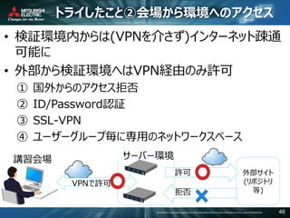 COPYRIGHT © 2016 MITSUBISHI ELECTRIC INFORMATION SYSTEMS CORPORATION ALL RIGHTS RESERVED 46
トライしたこと②会場から環境へのアクセス
• 検証環境内からは(VPNを介さず)インターネット疎通
可能に
• 外部から検証環境へはVPN経由のみ許可
① 国外からのアクセス拒否
② ID/Password認証
③ SSL-VPN
④ ユーザーグループ毎に専用のネットワークスペース
VPNで許可
サーバー環境
外部サイト
(リポジトリ
等)
許可
拒否
講習会場
 