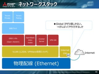 COPYRIGHT © 2016 MITSUBISHI ELECTRIC INFORMATION SYSTEMS CORPORATION ALL RIGHTS RESERVED 48
ネットワークスタック
物理配線 (Ethernet)
VLAN (L2SW, VMWare仮想スイッチ)
GREトンネル
[Open vSwitch]
仮想ブリッジ
Tenant
Private
Tenant
Floting
OpenStack
(Kilo)
nodes
vCenter
Server
VPN GW
Internet
GW
RIP
Internet
◆Global IPが1個しかない。
⇒がんばってやりくりするしか
 