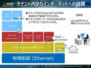COPYRIGHT © 2016 MITSUBISHI ELECTRIC INFORMATION SYSTEMS CORPORATION ALL RIGHTS RESERVED 51
テナント内からインターネットへの経路
物理配線 (Ethernet)
VLAN(L2SW, VMWare仮想スイッチ)
GREトンネル
[Open vSwitch]
仮想ブリッジ
Tenant
Private
Tenant
Floting
OpenStack
nodes
vCenter
Server
VPN GW
Internet
GW
NAPT
SNAT +
Route Domain
SNAT
RIP
Floating IP
Internet
テナント内からInternetへはVPNを
経由させず直接アクセスさせる。
テナント内サーバーからはdefaultGW
にアクセスしてるだけにみせる。
受講者
apt-get叩けないと
講習にならないからね
 