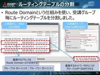 COPYRIGHT © 2016 MITSUBISHI ELECTRIC INFORMATION SYSTEMS CORPORATION ALL RIGHTS RESERVED 52
ルーティングテーブルの分割
• Route Domainという仕組みを使い、受講グループ
毎にルーティングテーブルを分割しました。
①受講グループ向け
GWの設定
②受講グループ・
Internet間のSNAT
グループ11 ID=1111グループ10 ID=1110
重複するアドレスを
Route Domain idで区別する
重複するネットワークから1つの
グローバルIPへSNATさせる
 