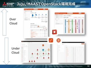 COPYRIGHT © 2016 MITSUBISHI ELECTRIC INFORMATION SYSTEMS CORPORATION ALL RIGHTS RESERVED 64
Juju/MAASでOpenStack環境完成
Over
Cloud
Under
Cloud
 