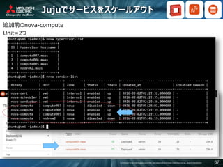 COPYRIGHT © 2016 MITSUBISHI ELECTRIC INFORMATION SYSTEMS CORPORATION ALL RIGHTS RESERVED 67
Jujuでサービスをスケールアウト
追加前のnova-compute
Unit=2つ
 
