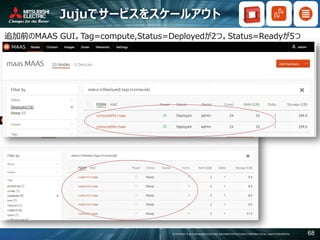COPYRIGHT © 2016 MITSUBISHI ELECTRIC INFORMATION SYSTEMS CORPORATION ALL RIGHTS RESERVED 68
Jujuでサービスをスケールアウト
追加前のMAAS GUI。Tag=compute,Status=Deployedが2つ。Status=Readyが5つ
 