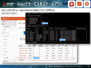 COPYRIGHT © 2016 MITSUBISHI ELECTRIC INFORMATION SYSTEMS CORPORATION ALL RIGHTS RESERVED 73
Jujuでサービスをスケールアウト
さらにしばらく待つと、OpenStackに追加したマシンが現れる。
これですべて完了。
 
