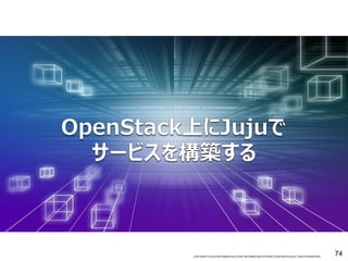 COPYRIGHT © 2016 MITSUBISHI ELECTRIC INFORMATION SYSTEMS CORPORATION ALL RIGHTS RESERVED 7474COPYRIGHT © 2015 MITSUBISHI ELECTRIC INFORMATION SYSTEMS CORPORATION ALL RIGHTS RESERVED
74
 