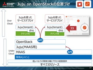 COPYRIGHT © 2016 MITSUBISHI ELECTRIC INFORMATION SYSTEMS CORPORATION ALL RIGHTS RESERVED 77
Juju on OpenStackの位置づけ
Over
Cloud
Under
Cloud
すべてのリソース
OpenStack
環境A(メイン)
MAAS
Juju(MAAS用)
テナントA
Juju(tenant)
低レベルでの環境分離とアクセス経路提供
Jujuを使った
サービスデプロイ
API
テナントB
Juju(tenant)
Jujuを使った
サービスデプロイ
API
dns dns
ココ
 