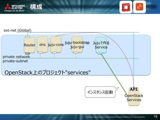 COPYRIGHT © 2016 MITSUBISHI ELECTRIC INFORMATION SYSTEMS CORPORATION ALL RIGHTS RESERVED 78
構成
private network
private-subnet
ext-net (Global)
juju-core
juju-bootstrap
juju-gui
dnsRouter
GW
OpenStack
Services
API
OpenStack上のプロジェクト"services"
Jujuで作る
Service
インスタンス起動
 
