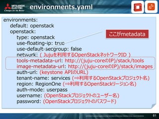 COPYRIGHT © 2016 MITSUBISHI ELECTRIC INFORMATION SYSTEMS CORPORATION ALL RIGHTS RESERVED 81
environments.yaml
environments:
default: openstack
openstack:
type: openstack
use-floating-ip: true
use-default-secgroup: false
network: ( Jujuを利用するOpenStackネットワークID )
tools-metadata-url: http://(juju-coreのIP)/stack/tools
image-metadata-url: http://(juju-coreのIP)/stack/images
auth-url: (keystone APIのURL)
tenant-name: services (⇒利用するOpenStackプロジェクト名)
region: RegionOne (⇒利用するOpenStackリージョン名)
auth-mode: userpass
username: (OpenStackプロジェクトのユーザー名)
password: (OpenStackプロジェクトのパスワード)
ここがmetadata
 