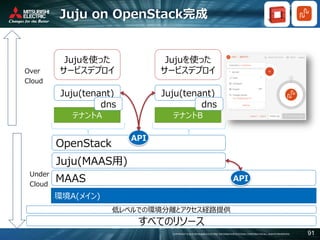 COPYRIGHT © 2016 MITSUBISHI ELECTRIC INFORMATION SYSTEMS CORPORATION ALL RIGHTS RESERVED 91
Juju on OpenStack完成
Over
Cloud
Under
Cloud
すべてのリソース
OpenStack
環境A(メイン)
MAAS
Juju(MAAS用)
テナントA
Juju(tenant)
低レベルでの環境分離とアクセス経路提供
Jujuを使った
サービスデプロイ
API
テナントB
Juju(tenant)
Jujuを使った
サービスデプロイ
API
dns dns
 