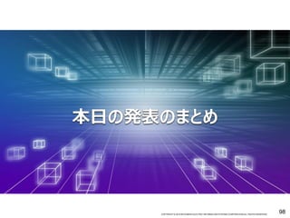 COPYRIGHT © 2016 MITSUBISHI ELECTRIC INFORMATION SYSTEMS CORPORATION ALL RIGHTS RESERVED 9898COPYRIGHT © 2015 MITSUBISHI ELECTRIC INFORMATION SYSTEMS CORPORATION ALL RIGHTS RESERVED
98
 