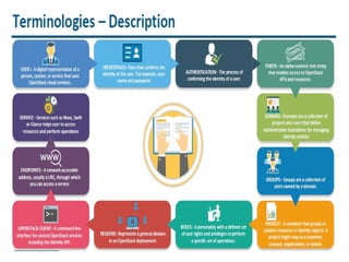 Comprehensive Guide to OpenStack Architecture and Storage Solutions | PPTX