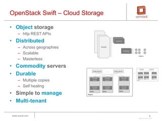 OpenStack Storage and Media & Entertainment | PPT