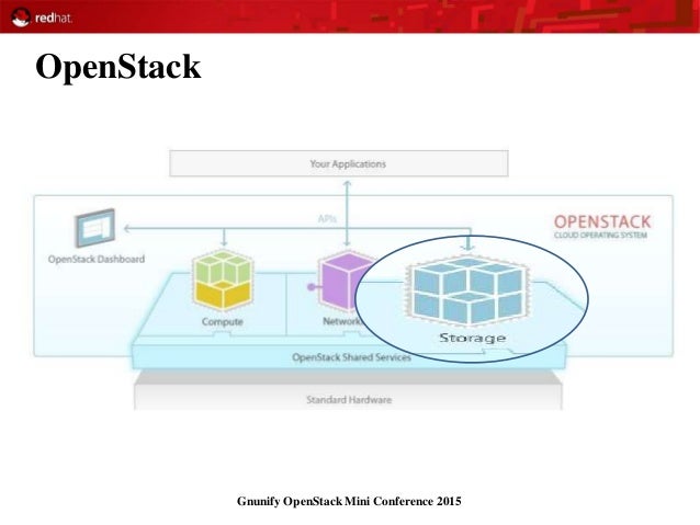 OpenStack Storage Overview