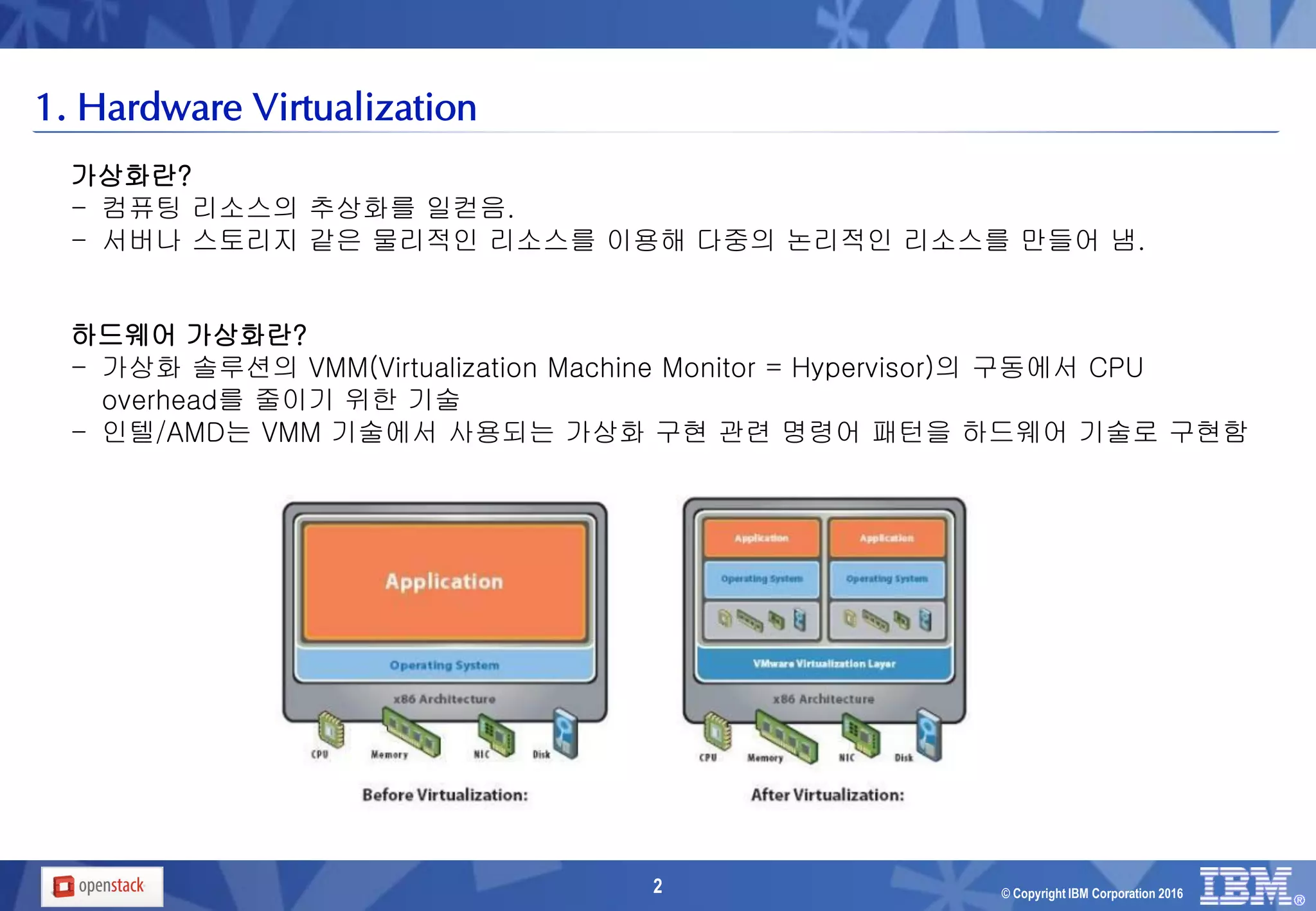 Hardware Virtualization | PPT
