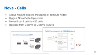 10 Years of OpenStack at CERN - From 0 to 300k cores | PDF
