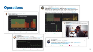 10 Years of OpenStack at CERN - From 0 to 300k cores | PDF