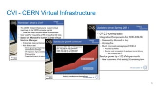 10 Years of OpenStack at CERN - From 0 to 300k cores | PDF