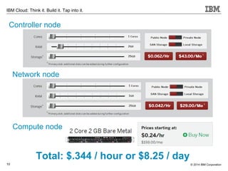 © 2014 IBM Corporation10
IBM Cloud: Think it. Build it. Tap into it.
Controller node
Network node
Compute node
Total: $.344 / hour or $8.25 / day
 