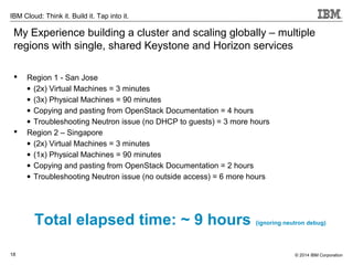 © 2014 IBM Corporation18
IBM Cloud: Think it. Build it. Tap into it.
My Experience building a cluster and scaling globally – multiple
regions with single, shared Keystone and Horizon services
 Region 1 - San Jose
• (2x) Virtual Machines = 3 minutes
• (3x) Physical Machines = 90 minutes
• Copying and pasting from OpenStack Documentation = 4 hours
• Troubleshooting Neutron issue (no DHCP to guests) = 3 more hours
 Region 2 – Singapore
• (2x) Virtual Machines = 3 minutes
• (1x) Physical Machines = 90 minutes
• Copying and pasting from OpenStack Documentation = 2 hours
• Troubleshooting Neutron issue (no outside access) = 6 more hours
Total elapsed time: ~ 9 hours (ignoring neutron debug)
 