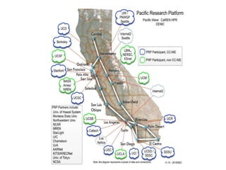 Imagine shrinking
Pacific Research
Platform to the
size of a building
 