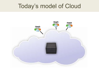 Today’s model of Cloud
 