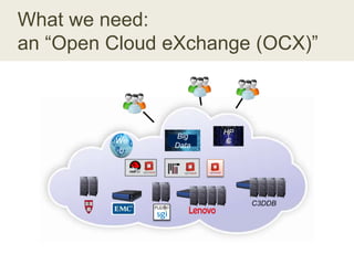 What we need:
an “Open Cloud eXchange (OCX)”
C3DDB
HP
C
Big
Data
We
b
 