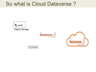 Swift
Object Storage
So what is Cloud Dataverse ?
 