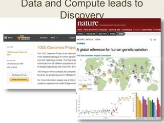 Data and Compute leads to
Discovery
 