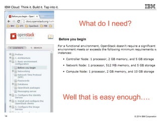 14
IBM Cloud: Think it. Build it. Tap into it.
© 2014 IBM Corporation
Well that is easy enough….
What do I need?
 