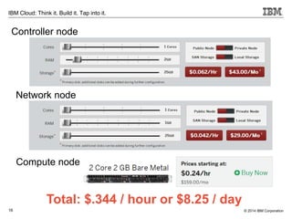 16
IBM Cloud: Think it. Build it. Tap into it.
© 2014 IBM Corporation
Controller node
Network node
Compute node
Total: $.344 / hour or $8.25 / day
 