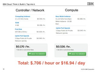 18
IBM Cloud: Think it. Build it. Tap into it.
© 2014 IBM Corporation
Controller / Network Compute
Total: $.706 / hour or $16.94 / day
 