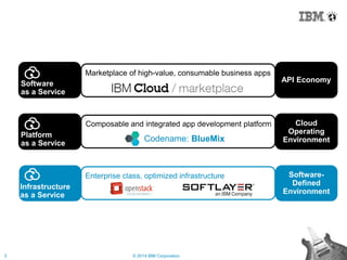 2 © 2014 IBM Corporation
Software
as a Service
Platform
as a Service
Infrastructure
as a Service
Marketplace of high-value, consumable business apps
Composable and integrated app development platform
Enterprise class, optimized infrastructure
API Economy
Cloud
Operating
Environment
Software-
Defined
Environment
Codename: BlueMix
 