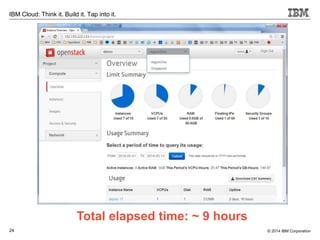 24
IBM Cloud: Think it. Build it. Tap into it.
© 2014 IBM Corporation
Total elapsed time: ~ 9 hours
 