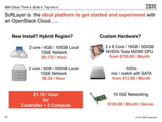 25
IBM Cloud: Think it. Build it. Tap into it.
© 2014 IBM Corporation
SoftLayer is the ideal platform to get started and experiment with
an OpenStack Cloud…..
New Install? Hybrid Region? Custom Hardware?
2 core / 4GB / 100GB Local
1GbE Network
$0.170 / Hour
2 core / 8GB / 500GB Local
1GbE Network
$0.34 / Hour
$1.19 / hour
for
Controller + 3 Compute
2 x 6 Core / 16GB / 500GB
NVIDIA Tesla M2090 GPU
from $759.00 / Month
SSDs
mix / match with SATA
from $13.00 / Month
10 GbE Networking
$100.00 / Month / Server
 