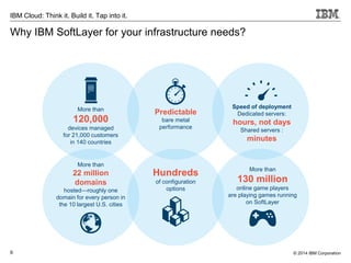 9
IBM Cloud: Think it. Build it. Tap into it.
© 2014 IBM Corporation
Why IBM SoftLayer for your infrastructure needs?
More than
22 million
domains
hosted—roughly one
domain for every person in
the 10 largest U.S. cities
Hundreds
of configuration
options
More than
130 million
online game players
are playing games running
on SoftLayer
More than
120,000
devices managed
for 21,000 customers
in 140 countries
Predictable
bare metal
performance
Speed of deployment
Dedicated servers:
hours, not days
Shared servers :
minutes
 