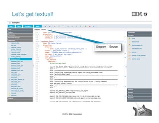14 © 2014 IBM Corporation
Let’s get textual!!
 