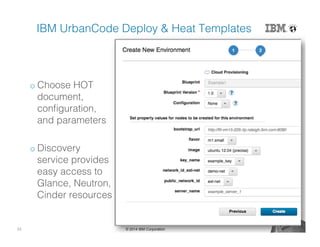 23 © 2014 IBM Corporation
IBM UrbanCode Deploy & Heat Templates!
!
o Choose HOT
document,
conﬁguration,
and parameters!
o Discovery
service provides
easy access to
Glance, Neutron,
Cinder resources!
 
