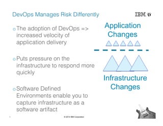 3 © 2014 IBM Corporation
DevOps Manages Risk Differently!
o The adoption of DevOps =>
increased velocity of
application delivery!
o Puts pressure on the
infrastructure to respond more
quickly!
o Software Deﬁned
Environments enable you to
capture infrastructure as a
software artifact!
Application
Changes
Infrastructure
Changes
 
