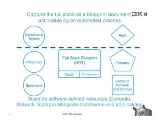 8 © 2014 IBM Corporation
Developers/
Testers
Integrators
Specialists
Capture the full stack as a blueprint document,!
actionable by an automated process!
Compute,
Network,
and Storage
Platforms
Apps
Full Stack Blueprint
(HOT)
Cloud Orchestration
Describe software deﬁned resources (Compute, !
Network, Storage) alongside middleware and applications!
 