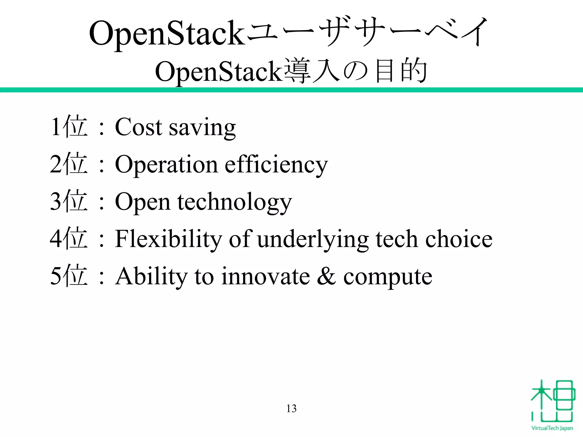 OpenStackユーザサーベイ
OpenStack導入の目的
1位：Cost saving
2位：Operation efficiency
3位：Open technology
4位：Flexibility of underlying tech choice
5位：Ability to innovate & compute

13

 